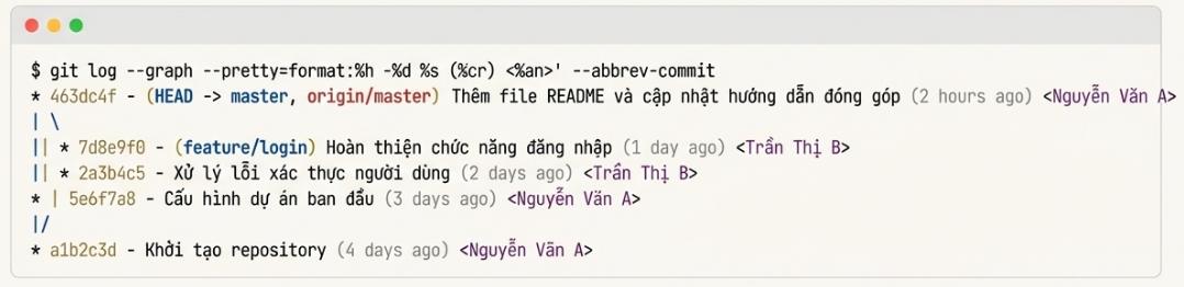 Git log