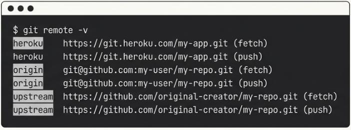 git remote -v