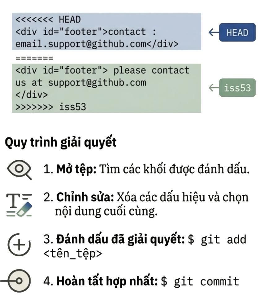 Quy trình giải quyết conflict khi merge